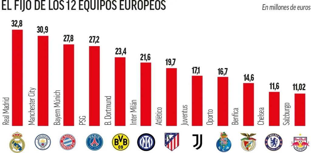 img_1146-1024x504 El Real Madrid, el club que más cobra por el Mundial de Clubes