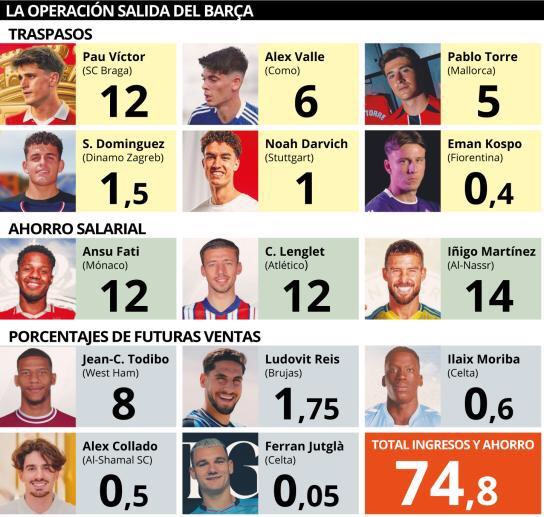 img_1603 Con Deco al mando, el Barça logra un respiro millonario