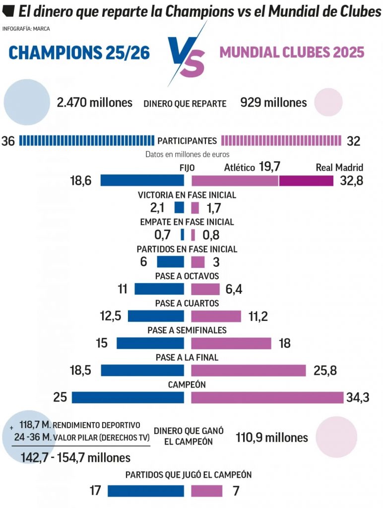 img_1738-772x1024 2.470 millones para blindar la Champions