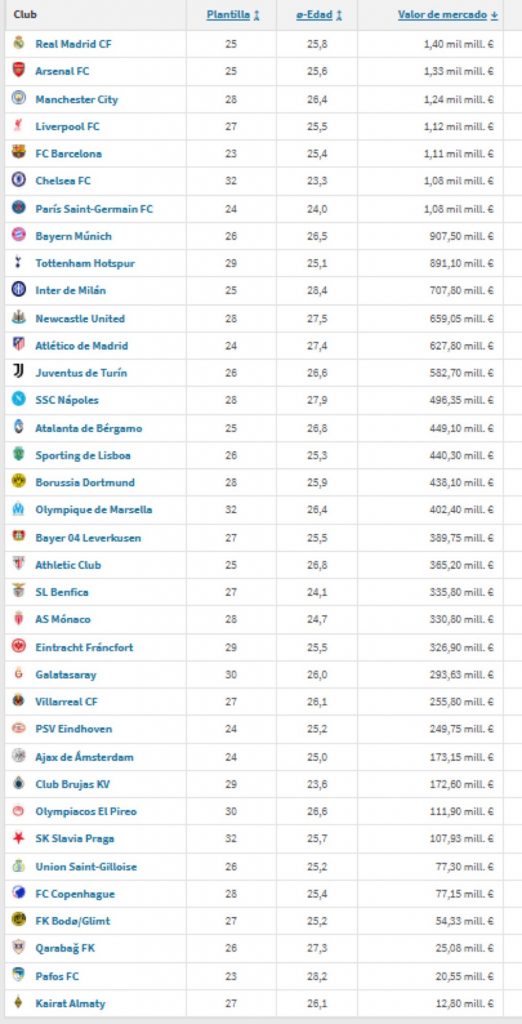 img_1796-522x1024 El ranking millonario que lidera el Real Madrid