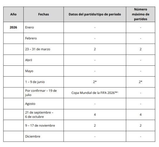 img_1942 FIFA revoluciona el calendario hasta 2030