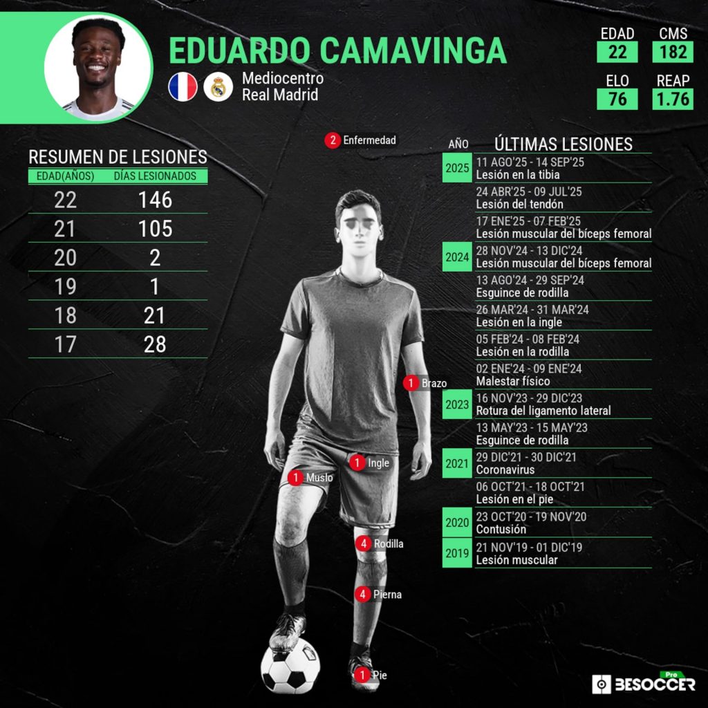 img_1960-1024x1024 Camavinga cuenta los días para volver al césped