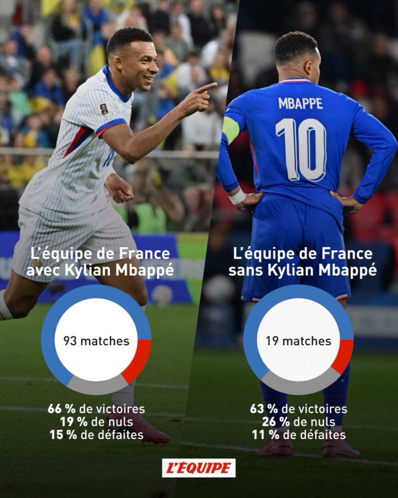 img_2203-819x1024 ¡Brutal! La estadística de Mbappé que humilla a Francia