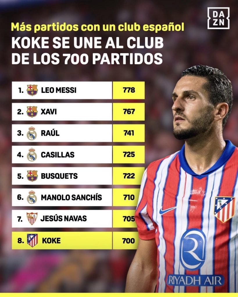 img_2324-819x1024 Koke agiganta su leyenda con datos al alcance de muy pocos