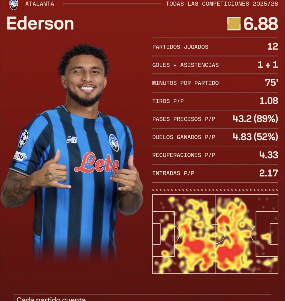 img_2349-969x1024 Éderson obliga al Atalanta a bajar su tasación: el Atlético atento