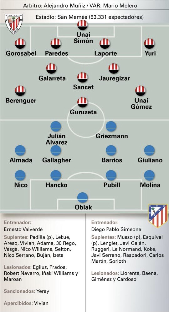 img_2421 Un examen de máxima exigencia para el Atlético en San Mamés