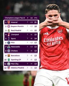 IMG_2823-240x300 La Premier League manda en Europa