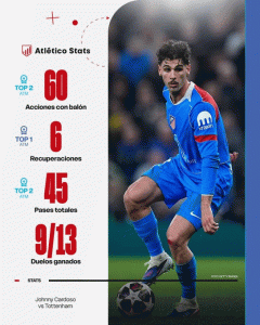 Stats-Cardoso-240x300 Masterclass de Johnny Cardoso en Londres