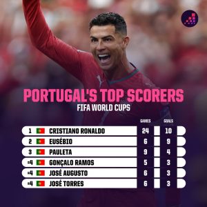 HLhDDs6WcAAQfYE-300x300 Doblete histórico: CR7 se sube a la cima de Portugal en...