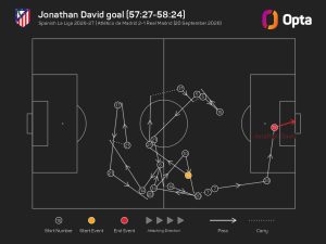 HSuweQlXsAAKGQS-300x225 La obra coral que terminó en gol de David