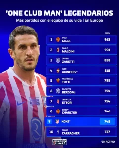 koke-240x300 'One Club Man' : Koke alcanzó a Bobby Charlton